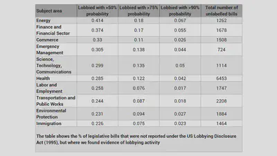 Finding a way to collect and convert this unstructured data into a format that is relevant and useful for users is not a trivial challenge, but is one of the most exciting parts of our Economy Data Observatory plans.